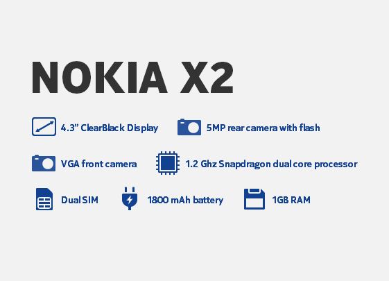 Nokia X2 Capture